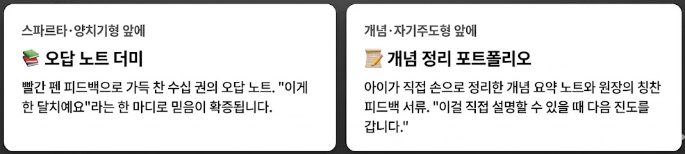 학원 상담 시 학부모 유형에 따라 제시하는 물리적 증거 비교 인포그래픽 카드. 스파르타형 부모를 위한 빨간 펜 피드백 오답 노트 더미와 자기주도형 부모를 위한 개념 정리 포트폴리오 및 백지 테스트 시스템을 시각적으로 정리한 훅라이팅 본문 이미지