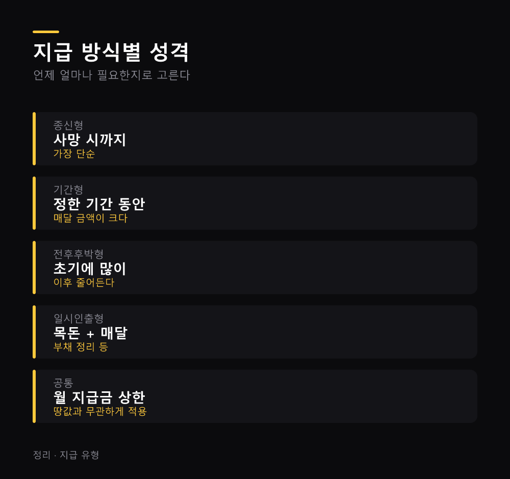 평가와 지급 방식에서 갈리는 것