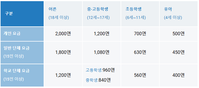 하루카스300-요금표