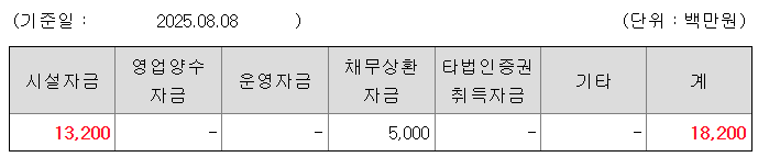 제이피아이헬스케어 수요예측결과 상장일