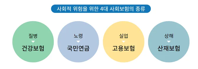 2026년 4대보험 계산기