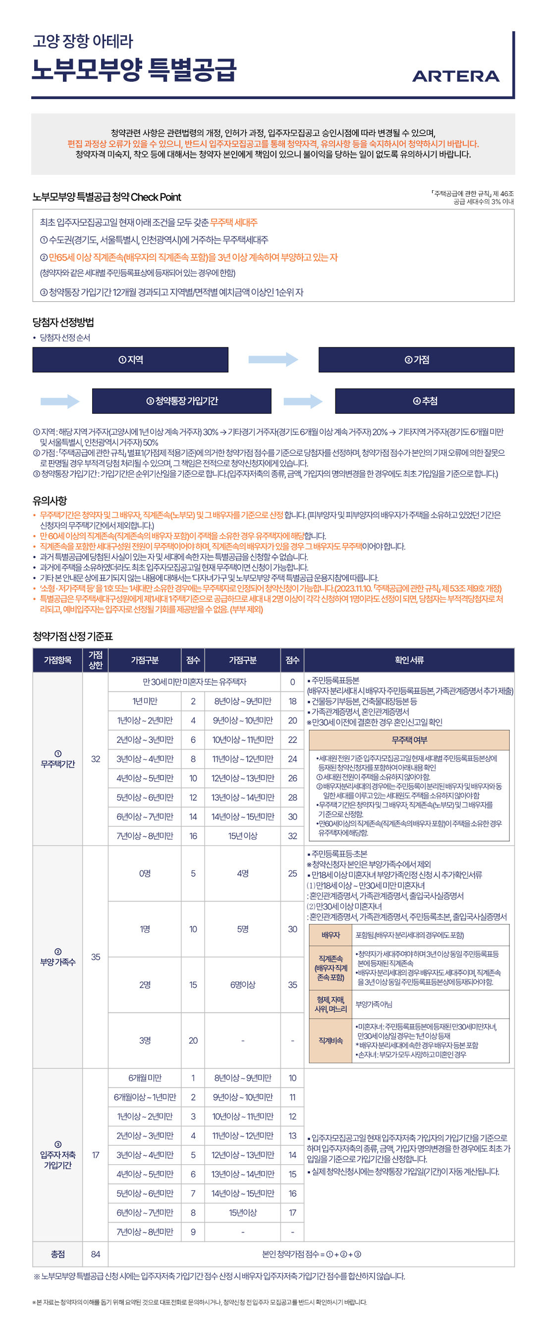고양 장항 아테라 특별공급