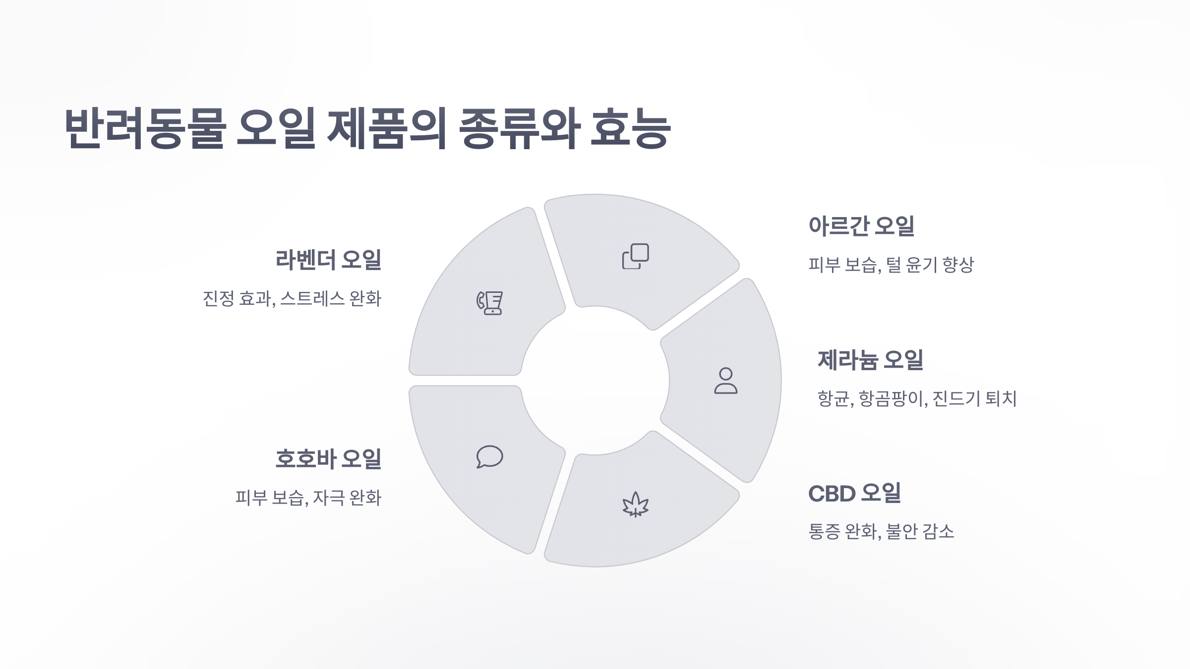 참조-반려동물-오일-제품-2