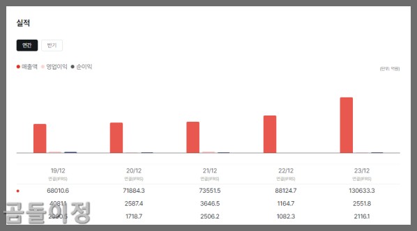 현대엔지니어링 비상장주식 전망과 유망 포인트 완벽 정리