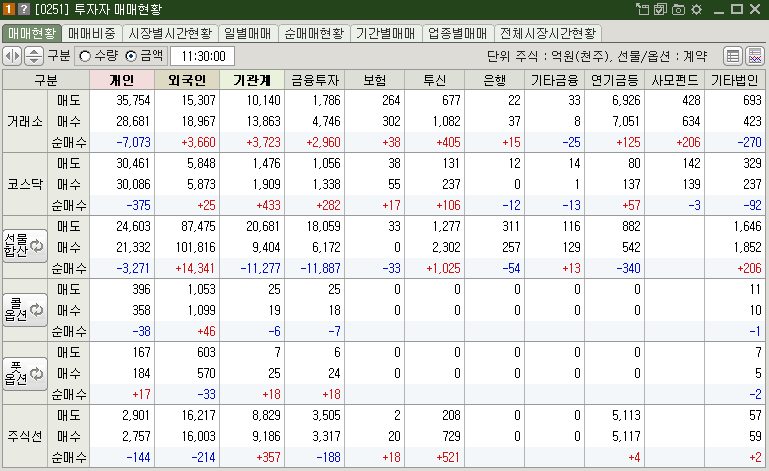 매매현황