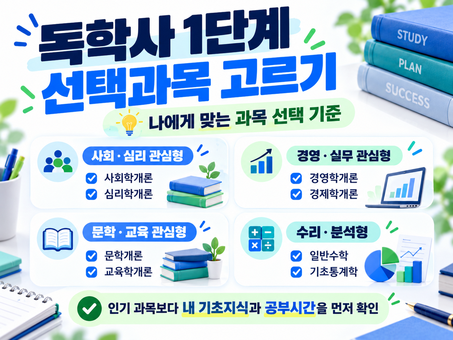 2027 독학사 1단계 난이도 총정리(합격기준 60점, 시험과목과 공부방법)