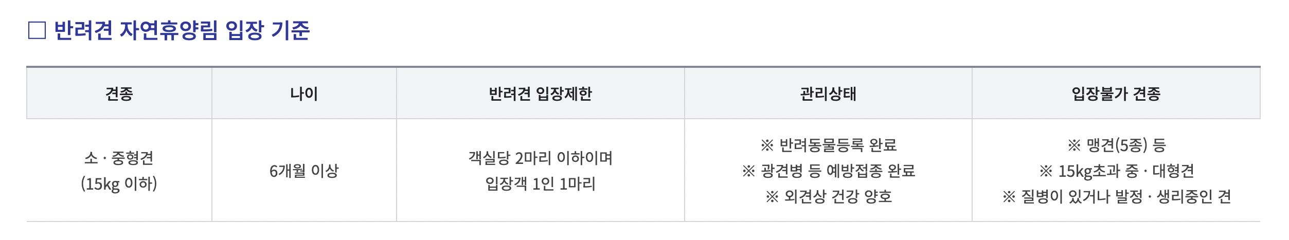 반려견 자연휴양림 입장 기준