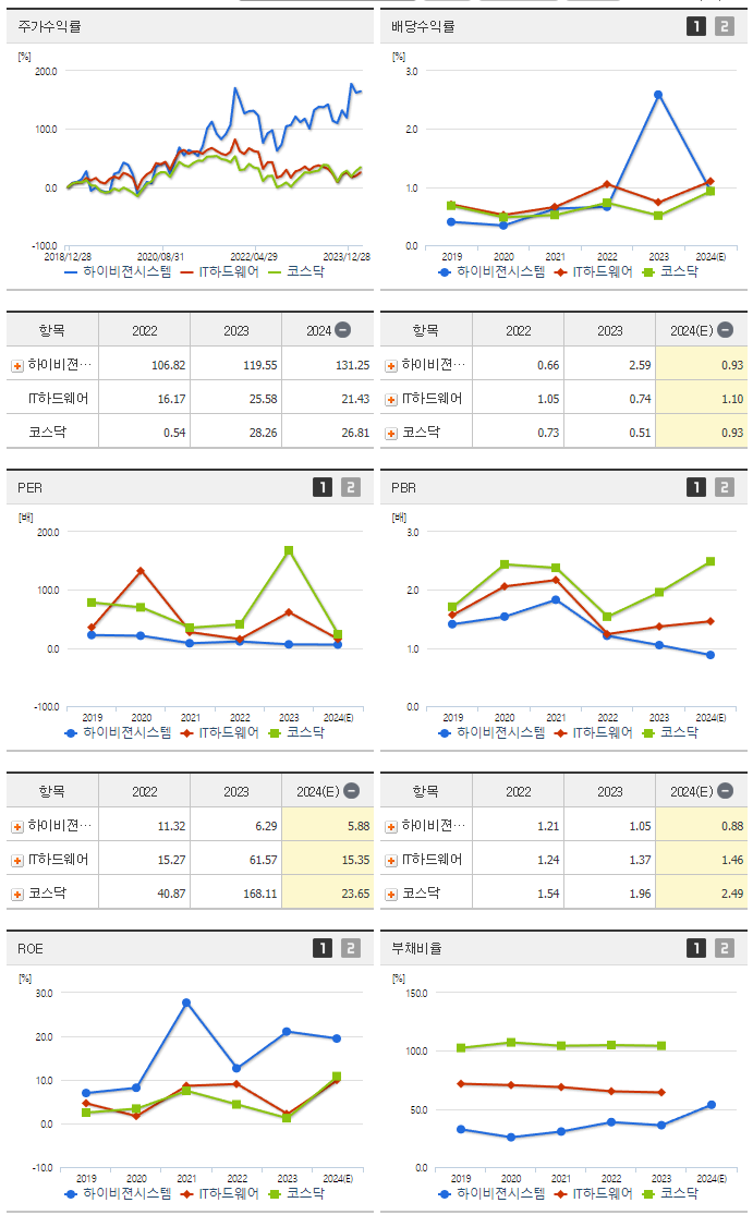 하이비젼시스템_섹터분석