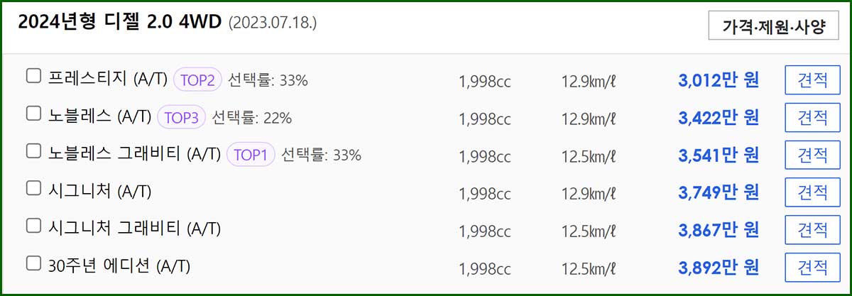 2024년형 스포티지 디젤 2.0 4WD 가격표