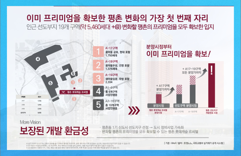 번화가 입지를 나타내는 표