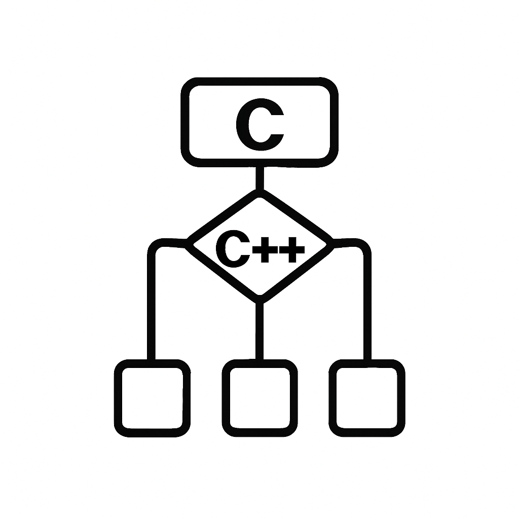 (c++) 인코딩(Encoding),유니코드(Unicode), 로케일, 패싯