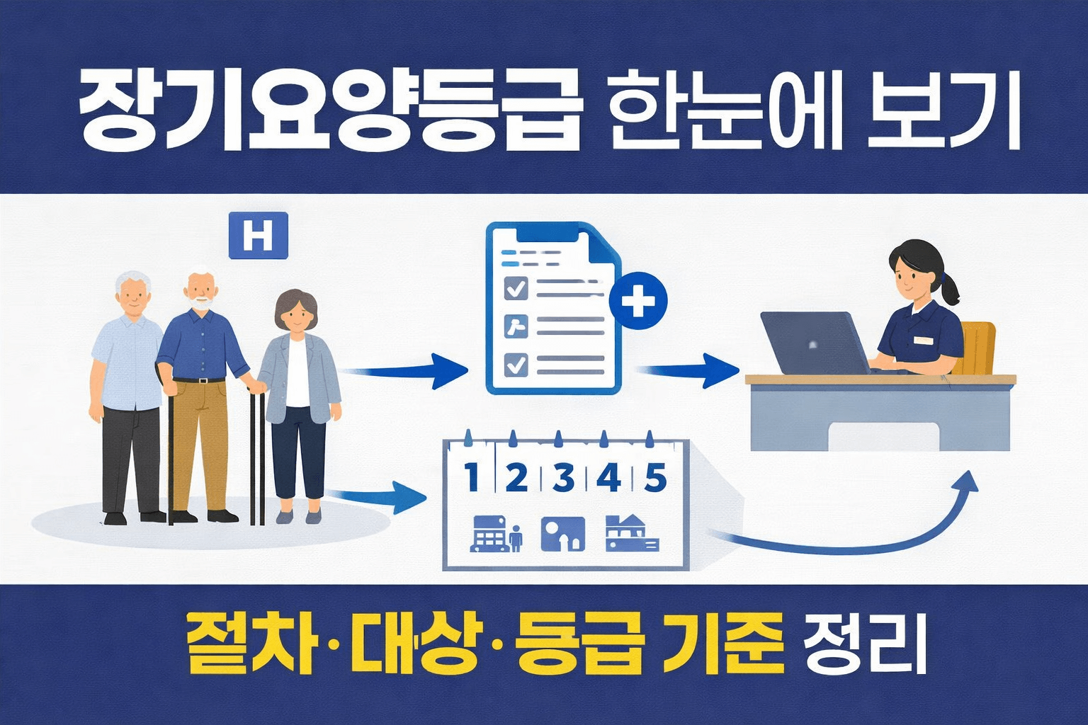 장기요양등급 신청 절차 한눈에 정리-썸네일