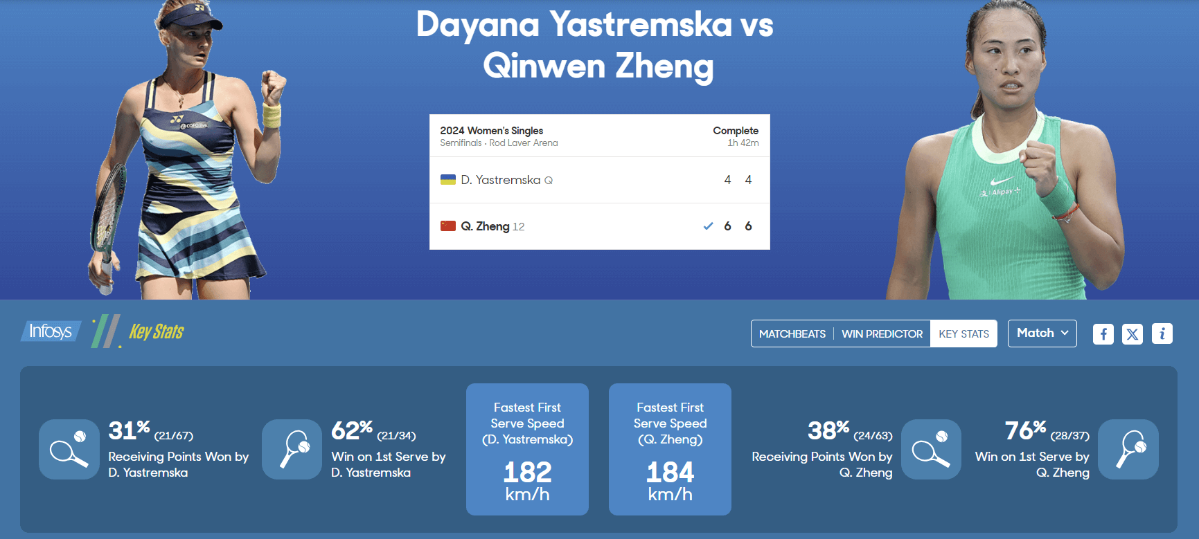 2024 호주 오픈 테니스 대회 4강 준결승 결과 결승 진출 대진표