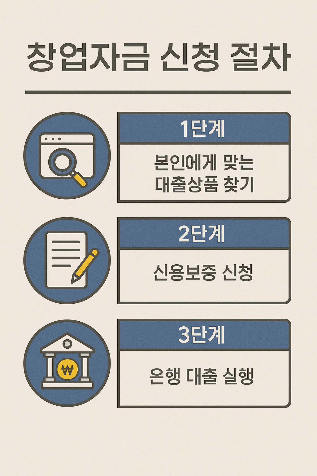 신청 절차 한눈에 보기