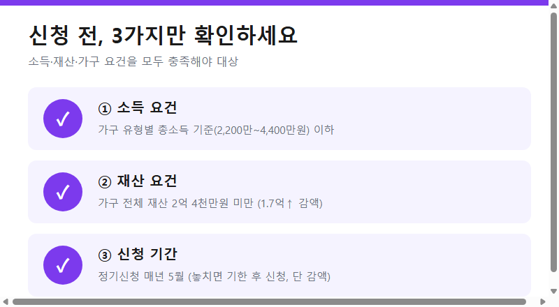 근로장려금 신청 전 확인할 3가지 요건 (소득·재산·신청기간)