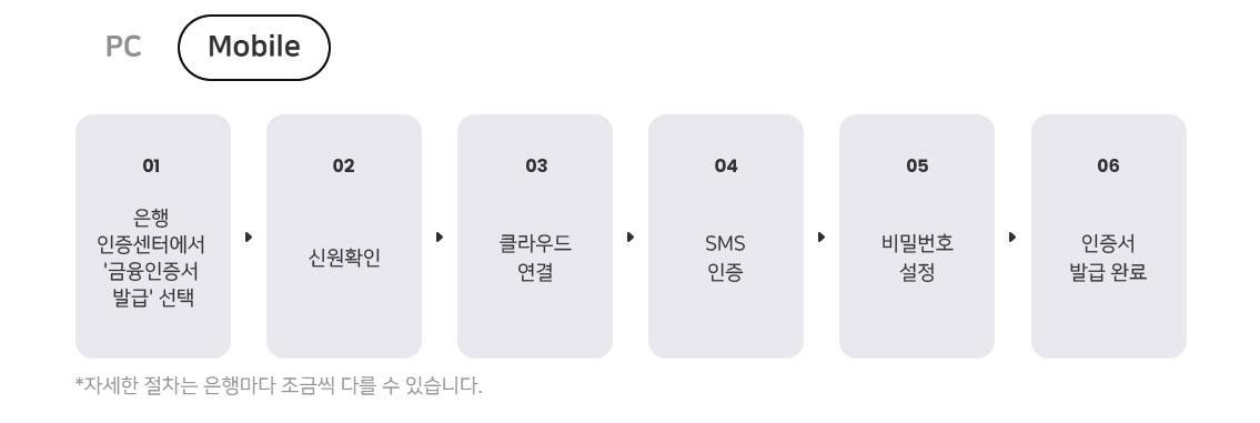 금융인증서 발급방법 총정리 (공동인증서 발급방법)