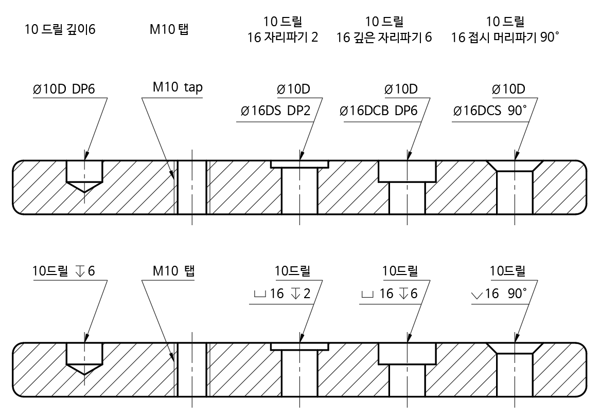 자리파기-치수-기입-방법