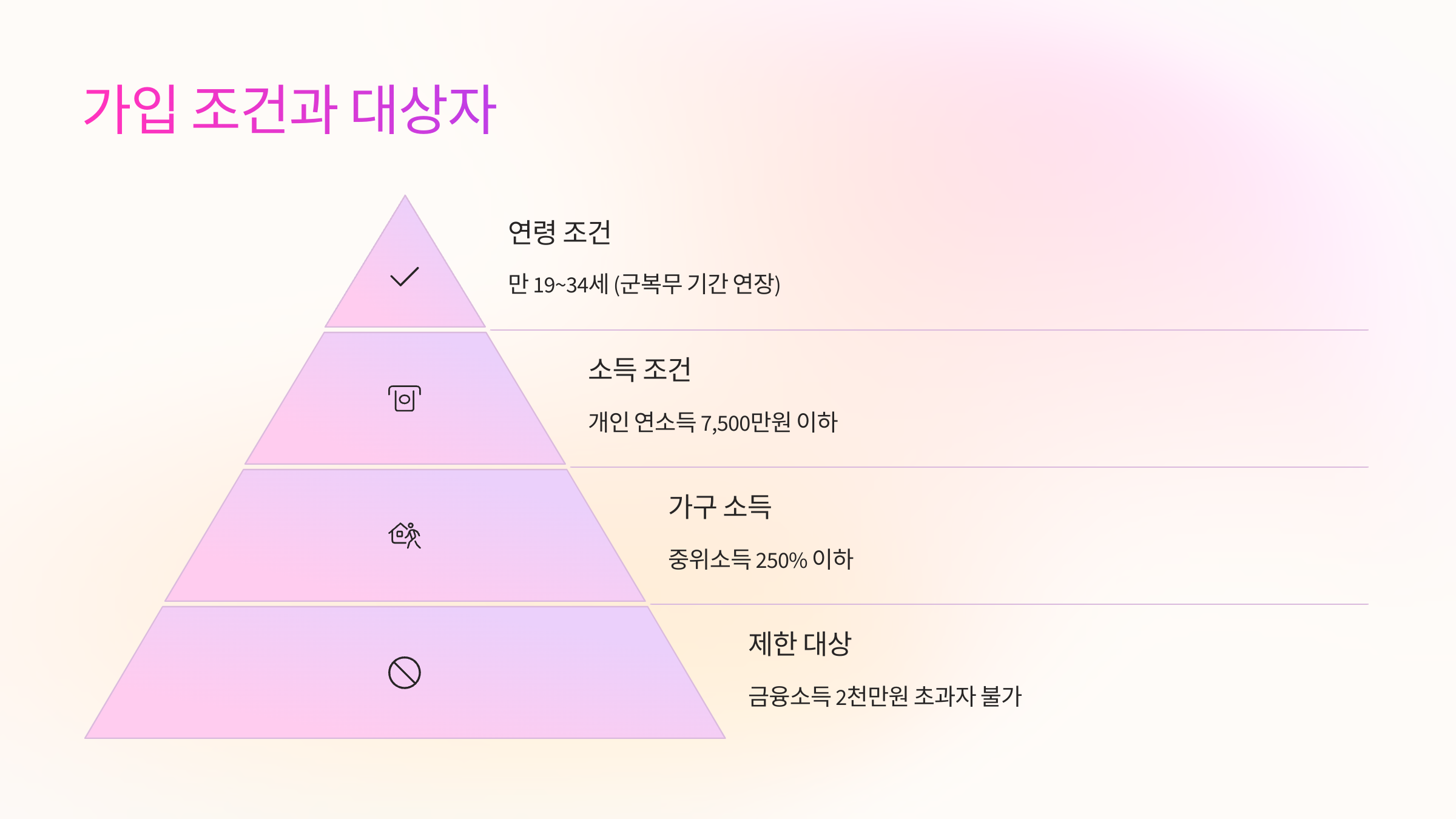 가입 조건과 대상자 🧾