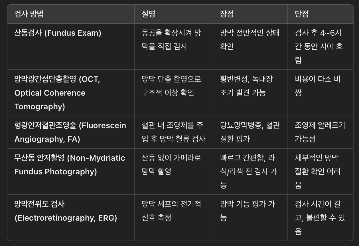 망막검사 종류 방법