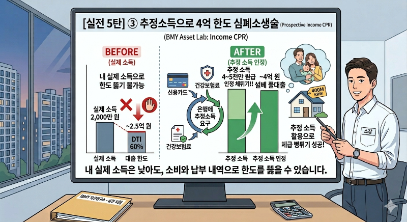 신생아 특례대출 추정소득(Newborn Mortgage Prospective Income)으로 한도 증액(Limit Increase)하는 방법 시각화 인포그래픽 - BMY 자산연구소