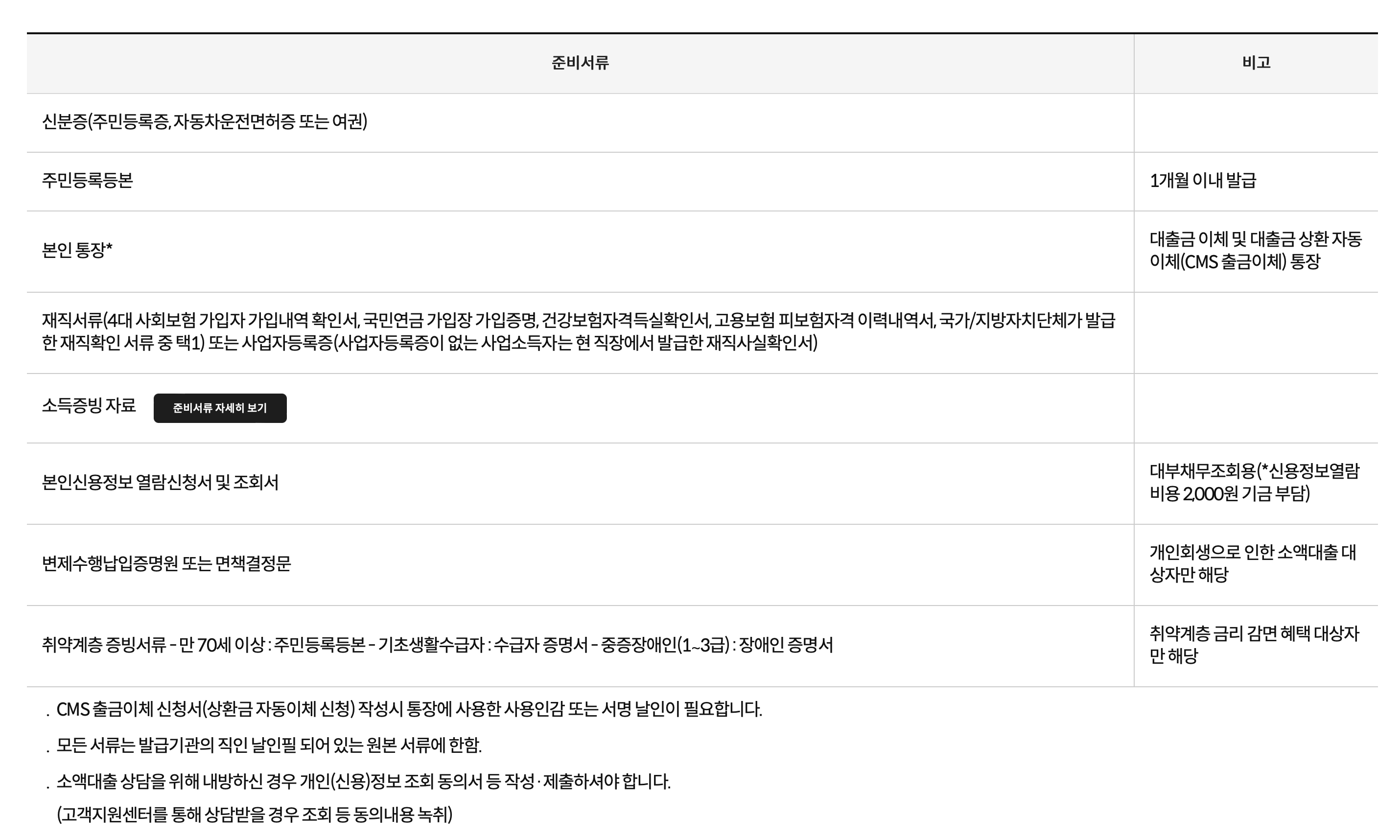 준비서류1
