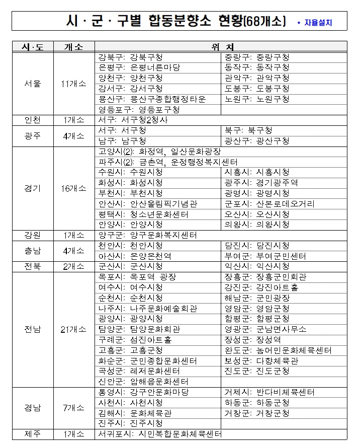 무안공항 제주항공 여객기 사고 추모합동분향소 전국운영
위치 어디?