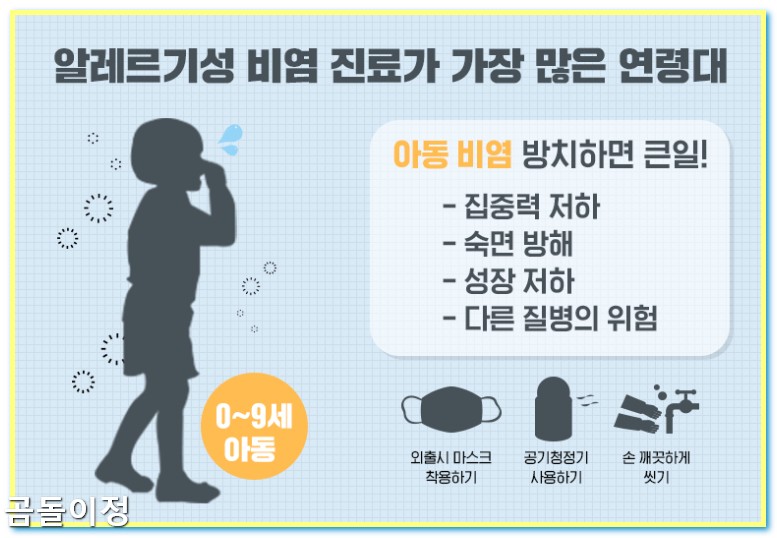 만성비염 극복 후기 광선치료로 코막힘 사라진 리얼 체험담