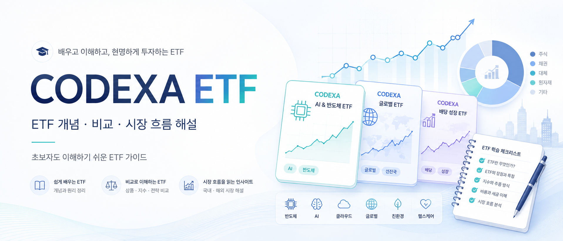 UPRO를 매달 샀다면 어떻게 됐을까? S&P500 3배 ETF 적립식 시뮬레이션