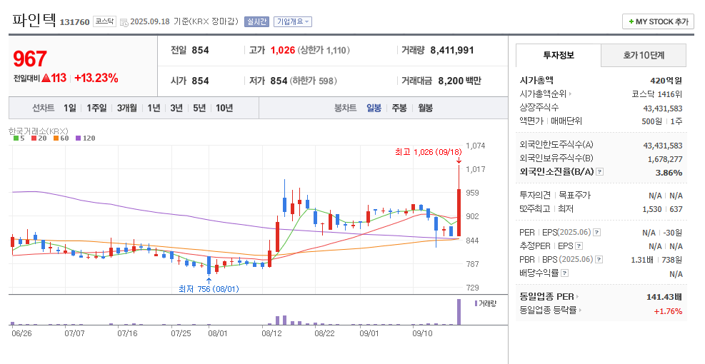 파인텍 일봉차트