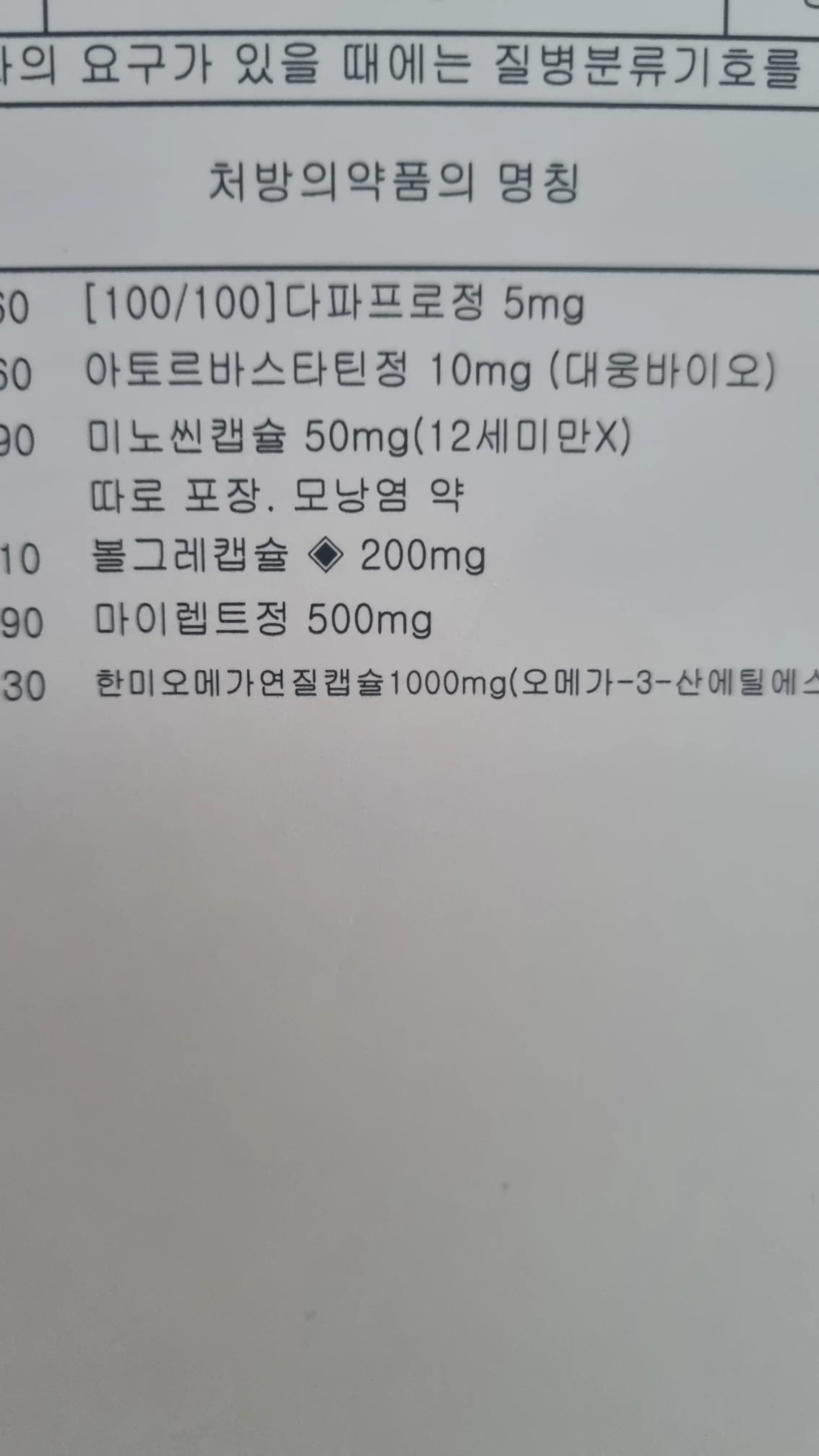 스테로이드 펄스 치료 후