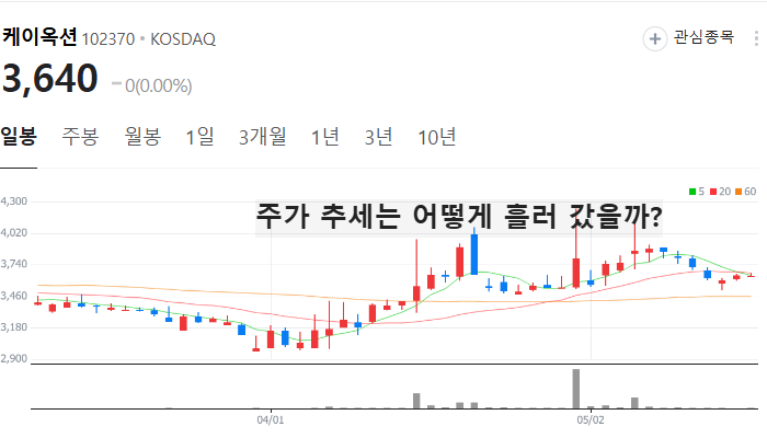 가상화폐 관련주 대장주 토큰증권 테마주 TOP5