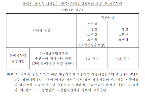 2023 소방공무원 시험 변경사항