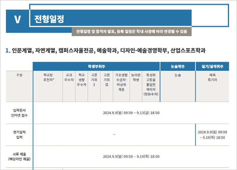 수시 전형일정