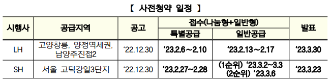 사전청약일정