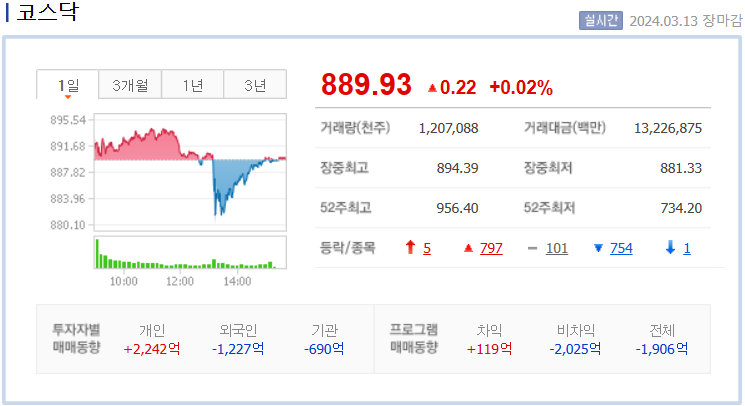 코스닥