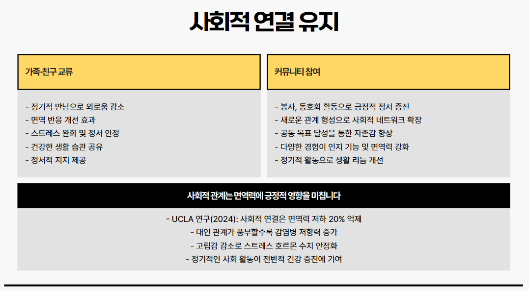 사회적 연결 유지