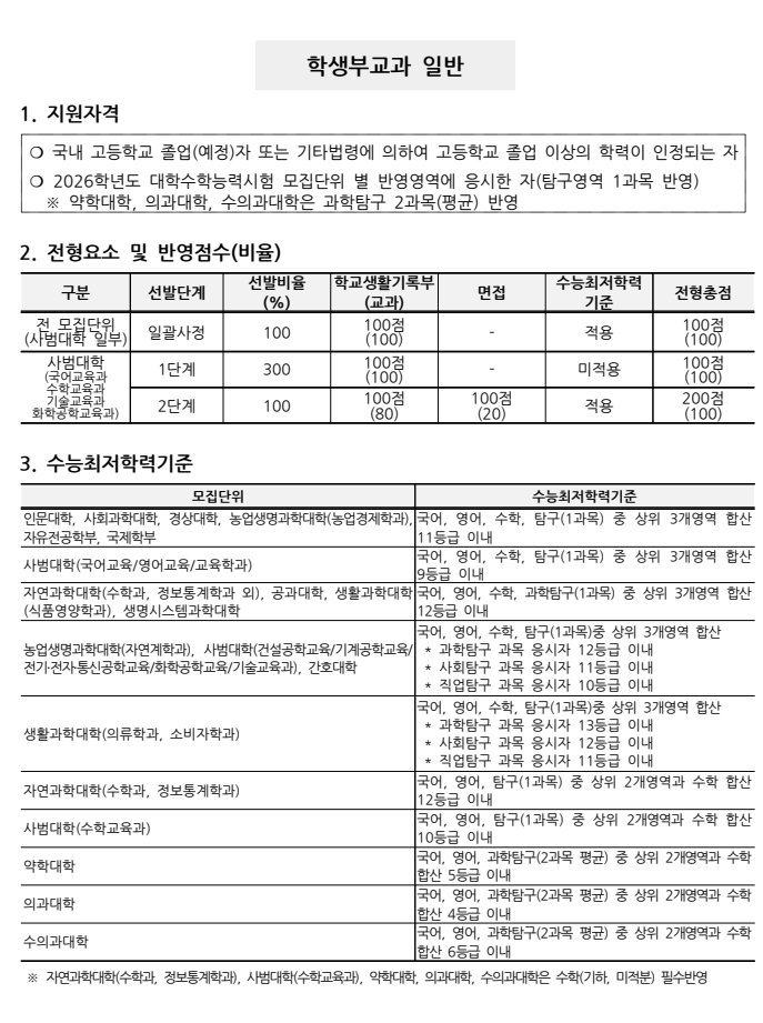 충남대 수시