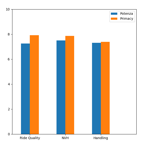 data1