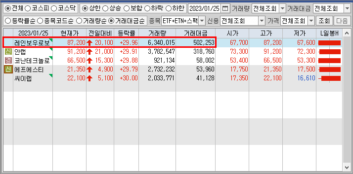 거래대금 이미지 2)
