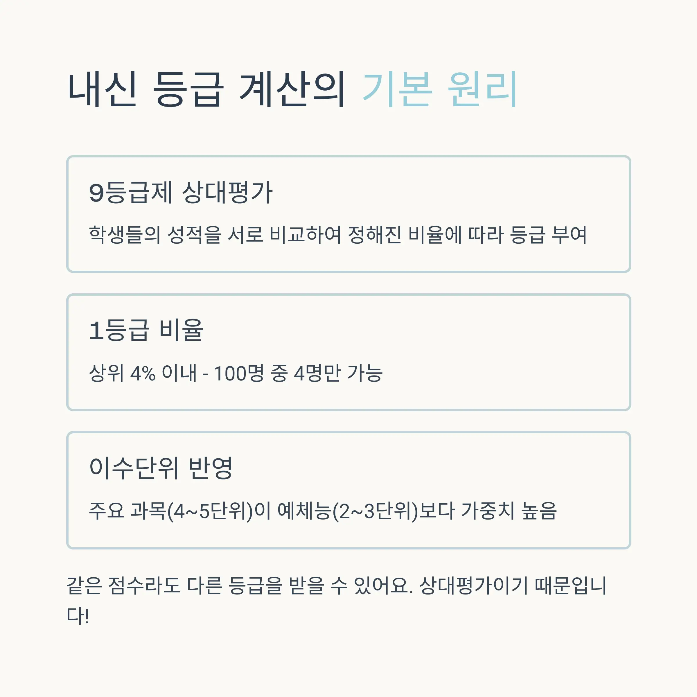온라인 내신 등급 계산기 200% 활용 가이드