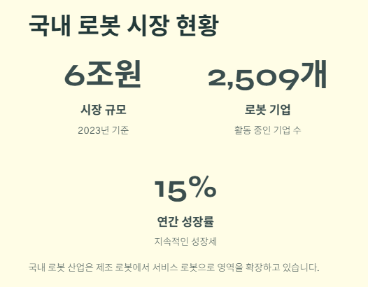 로봇 관련주 대장주: 산업분석 및 투자 전략