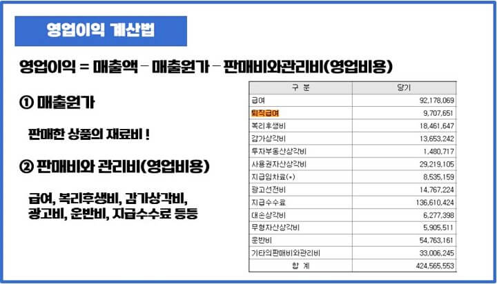 영업이익-계산법-매출원가-판관비
