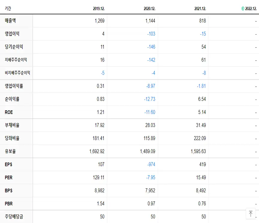 제이스텍 재무제표