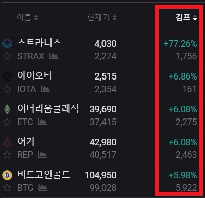 비트코인-종목별-김프