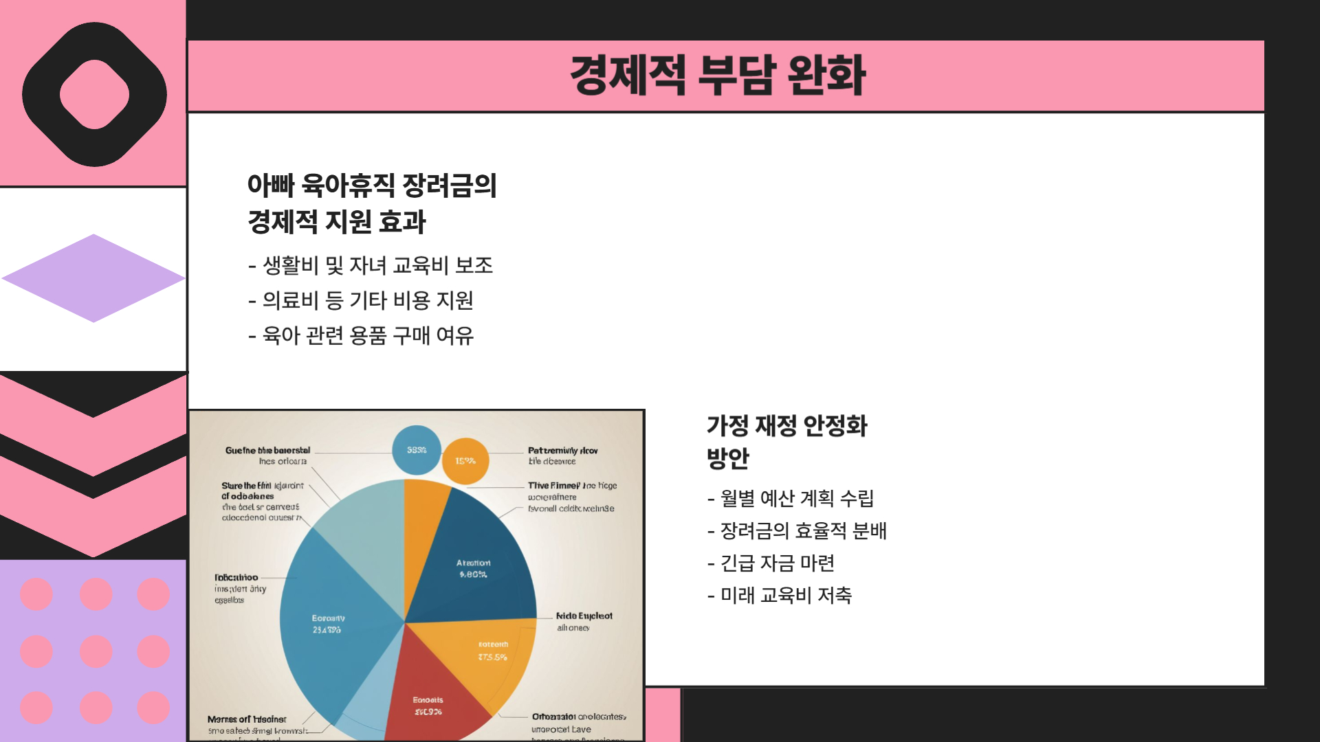 아빠 육아휴직 장려금 활용