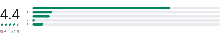 무료 위치추적 어플, 어떤 핸드폰도 추적, 위치추적 어플 추천, 2022 구글 앱 서밋 혁신 우수상 수상