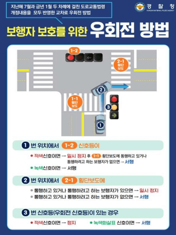 우회전일시정지