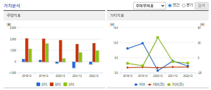 글로벌텍스프리_가치분석