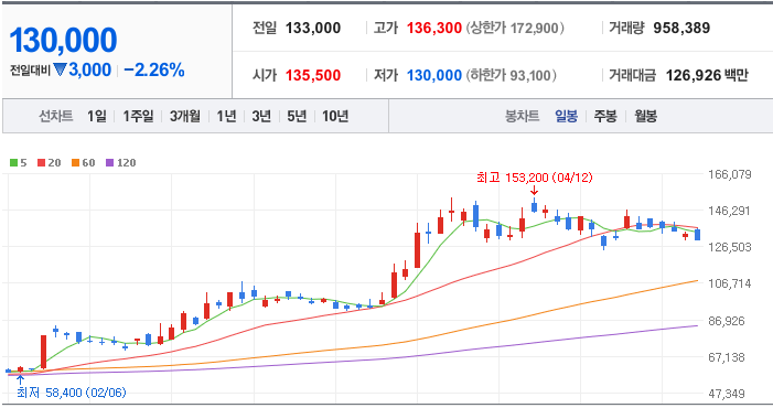 국내 AI 반도체 대장주