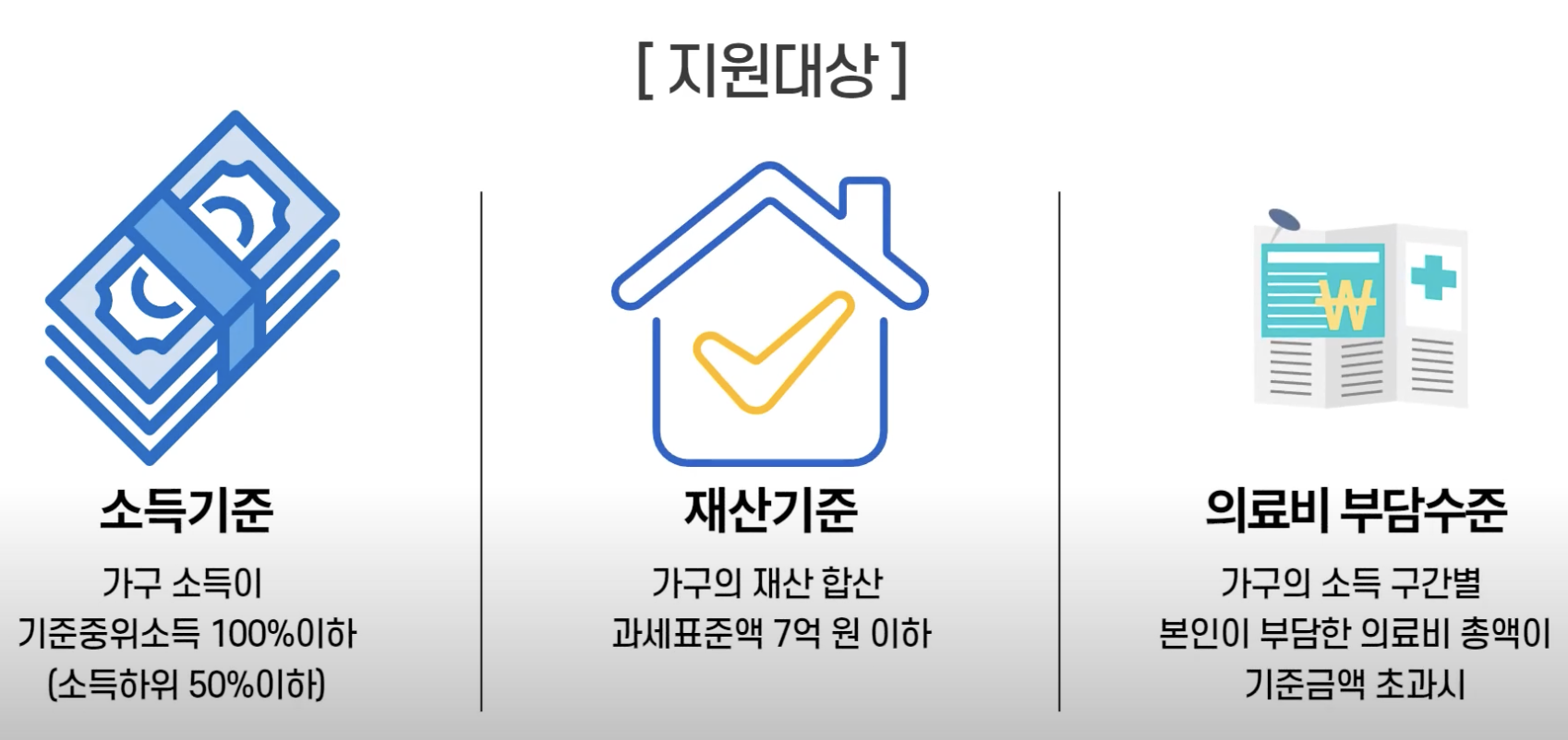 재난적 의료비 지원대상